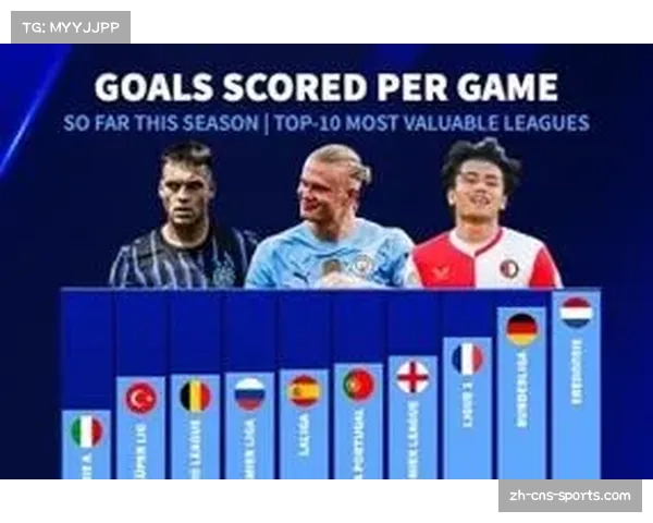 意甲场均进球数降至2.22个 创近三十余年新低 意甲场均进球数降至2.22个 创近三十余年新低