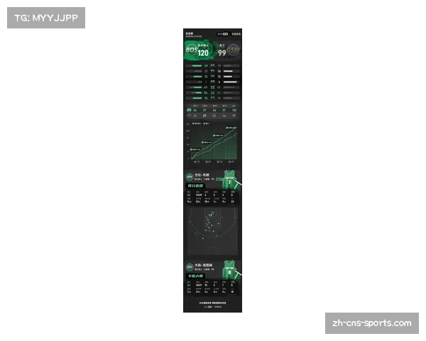 凯尔特人进攻效率120.7联盟第二 塔图姆杰伦布朗双核在场118.7